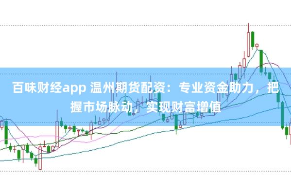 百味财经app 温州期货配资：专业资金助力，把握市场脉动，实现财富增值