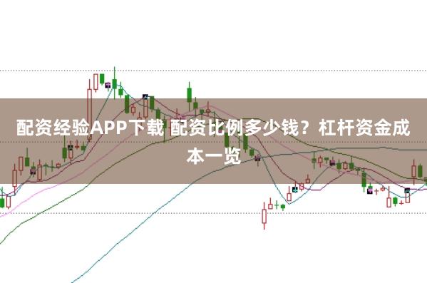 配资经验APP下载 配资比例多少钱？杠杆资金成本一览