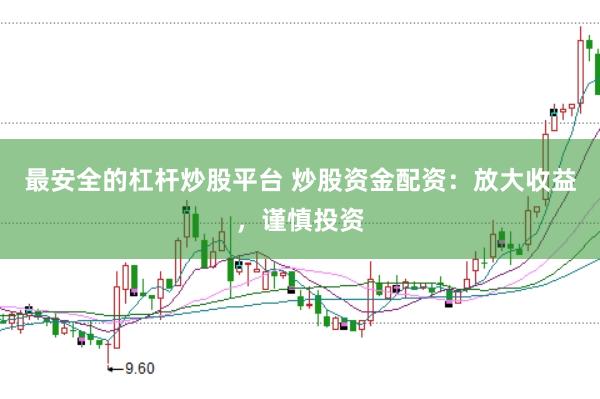最安全的杠杆炒股平台 炒股资金配资：放大收益，谨慎投资